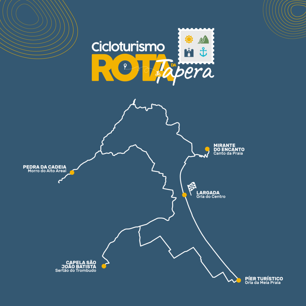 Rota da Tapera - Cicloturismo Itapema